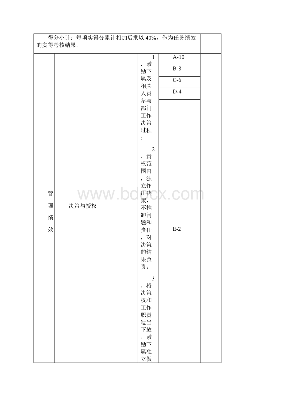 模板销售经理绩效考核表文档格式.docx_第3页