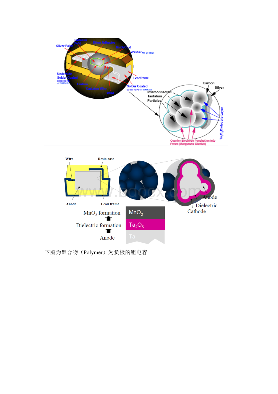 钽电容知识总结结构工艺参数选型.docx_第2页