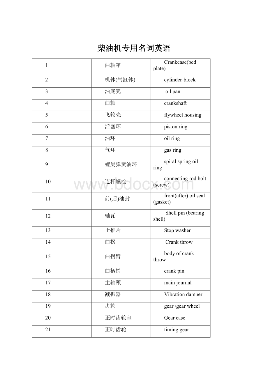 柴油机专用名词英语Word文档格式.docx