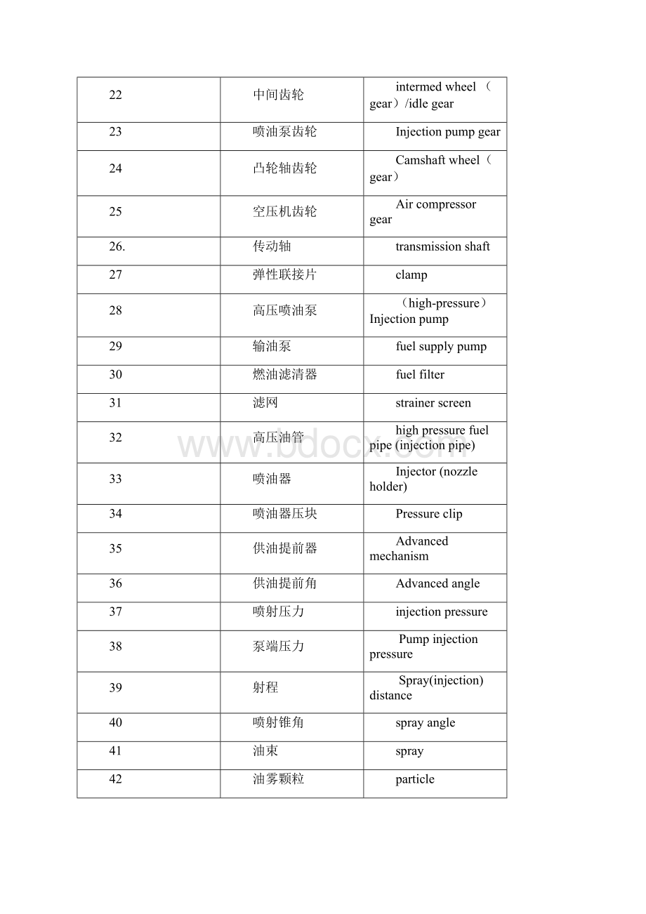 柴油机专用名词英语.docx_第2页