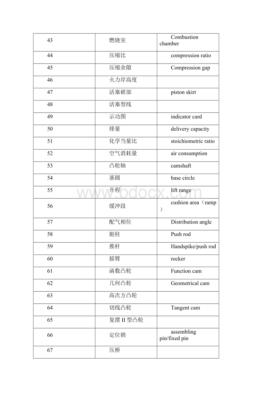 柴油机专用名词英语.docx_第3页