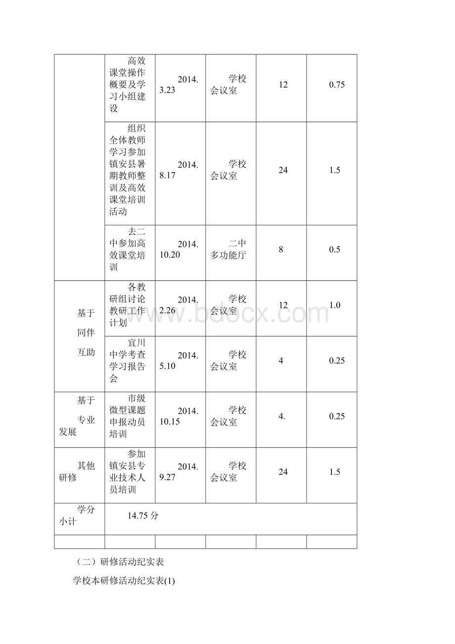 体育组校本研修个人绩效评估报告模板Word格式文档下载.docx_第3页