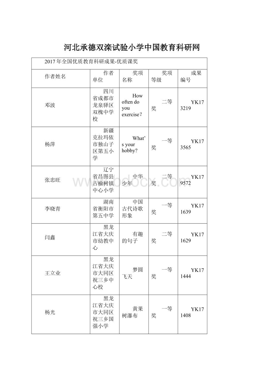 河北承德双滦试验小学中国教育科研网.docx_第1页