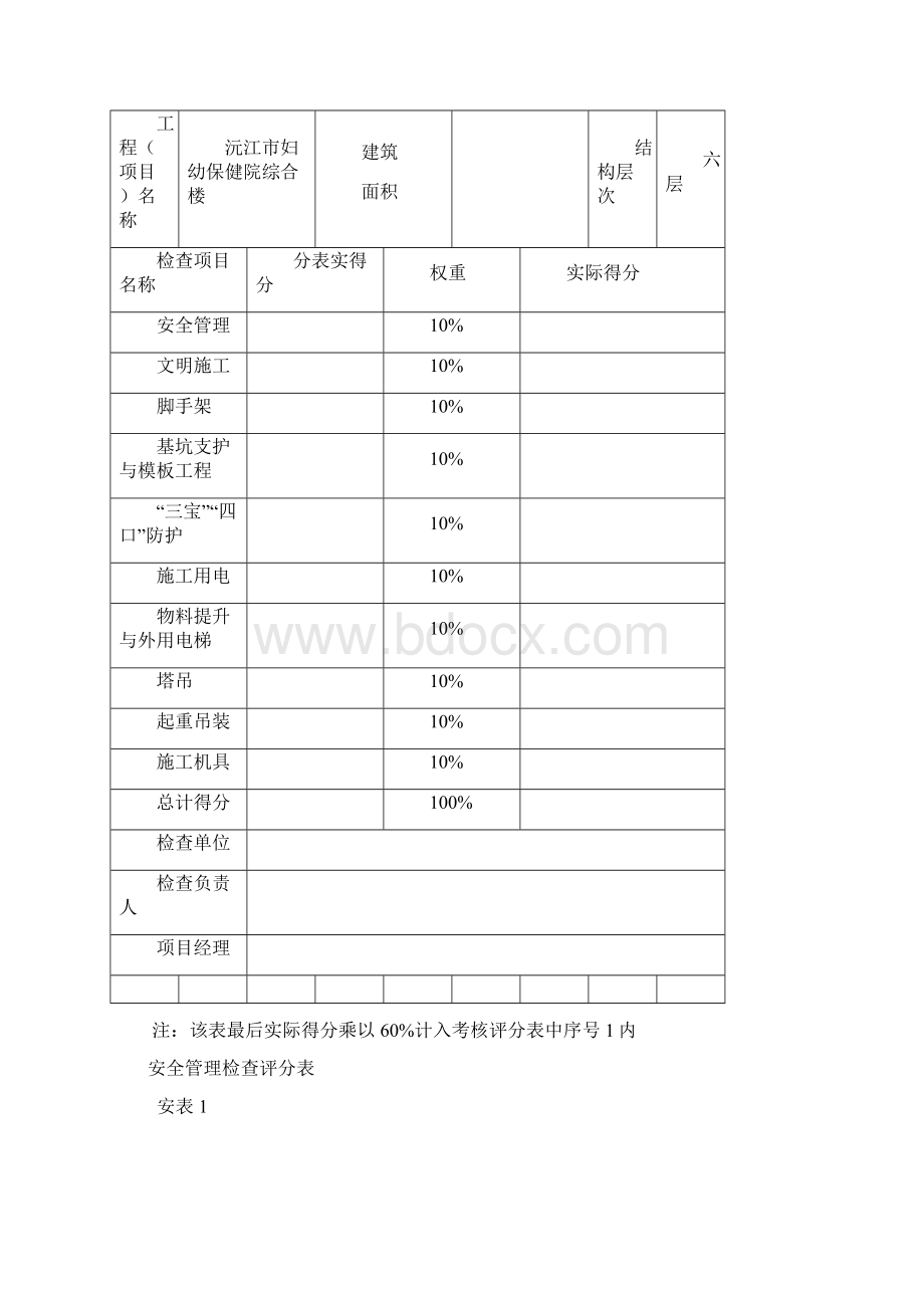 建设工程施工现场安全质量标准化考核评分汇总表.docx_第2页