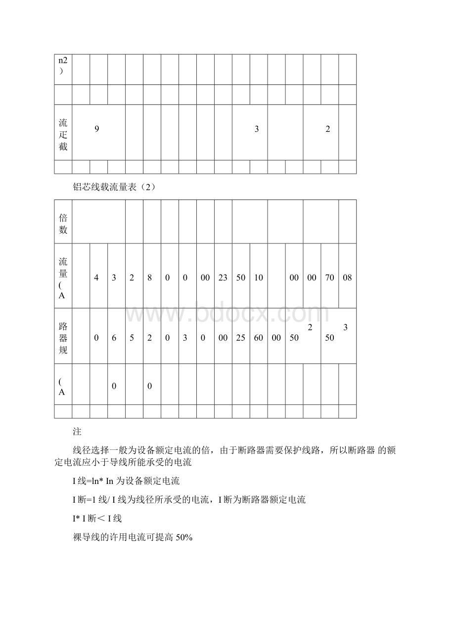 电线电缆载流量表大全.docx_第2页