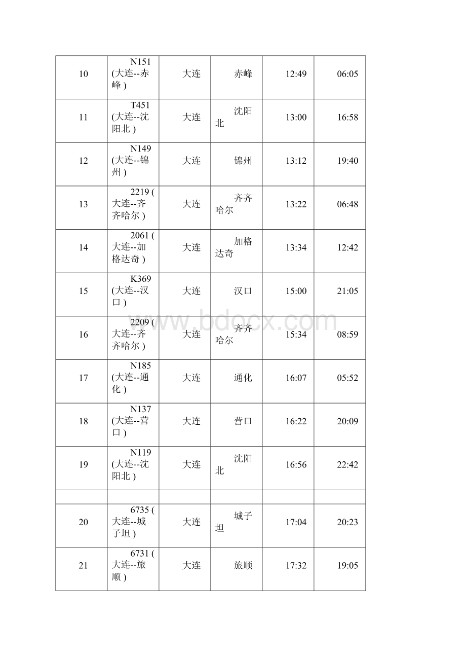 大连市内公交车线路站点一览表Word文档下载推荐.docx_第2页