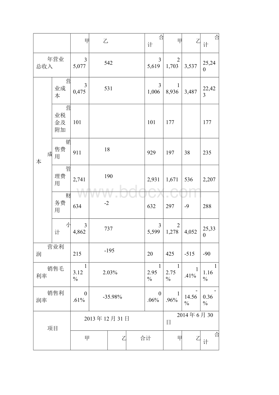 江西精品陶瓷生产及燃料成本情况调研分析Word文档下载推荐.docx_第2页