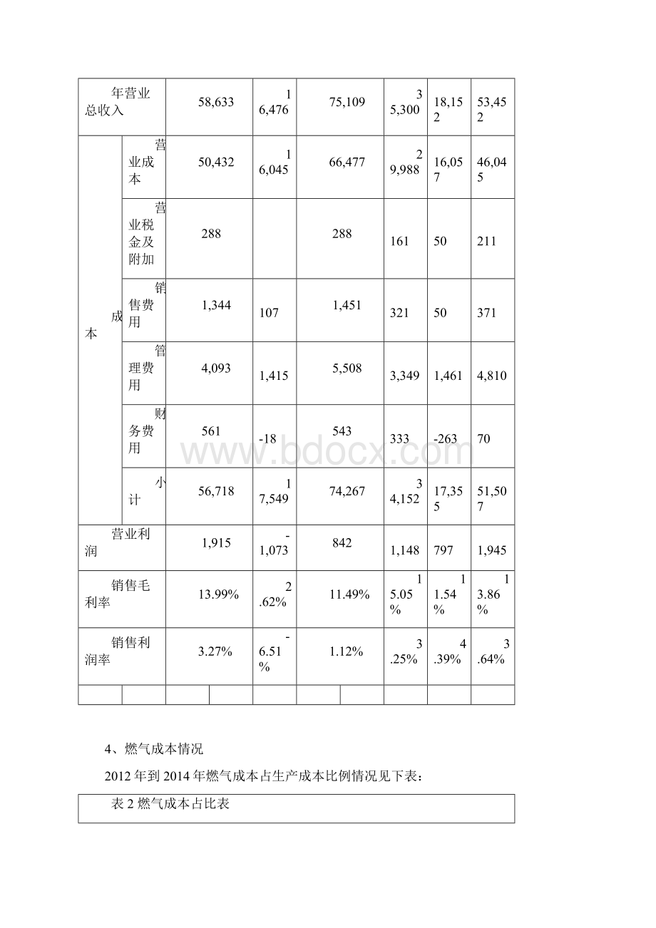 江西精品陶瓷生产及燃料成本情况调研分析Word文档下载推荐.docx_第3页