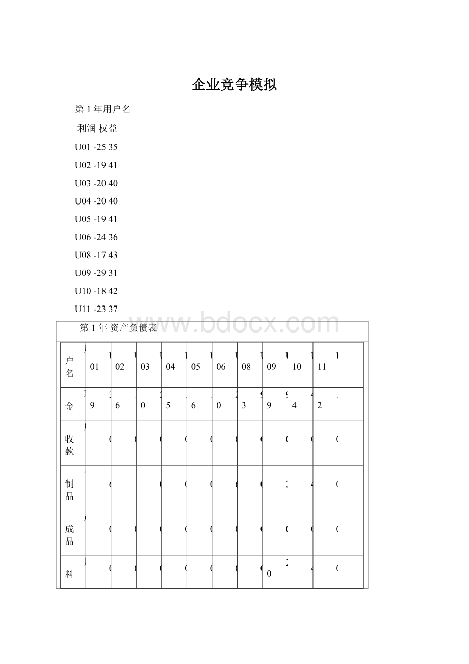 企业竞争模拟Word文档下载推荐.docx_第1页