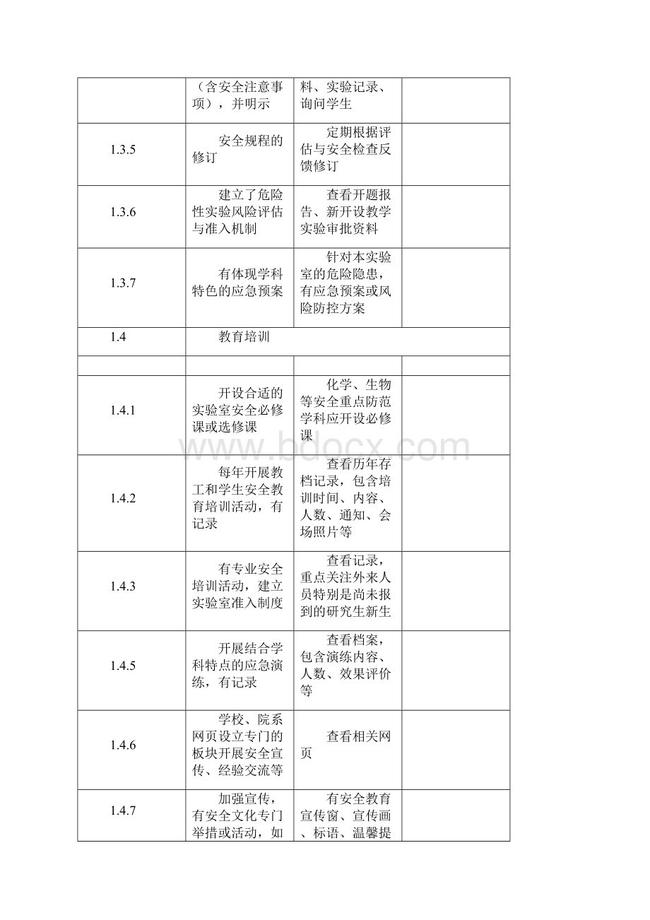 附表中山大学度实验室现场安全检查项目表试行.docx_第3页