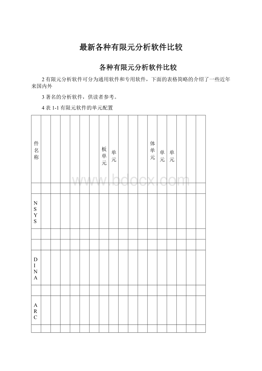 最新各种有限元分析软件比较.docx_第1页