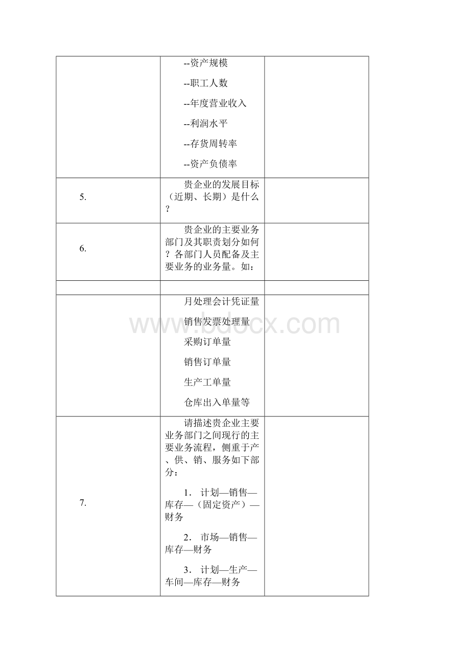 ERP系统调研问卷进销存图表.docx_第3页