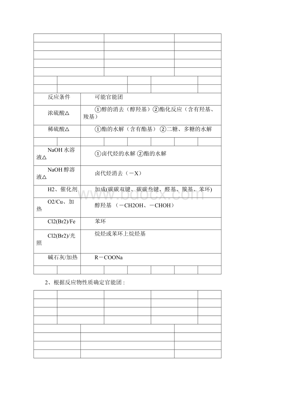 高考化学有机推断题专题复习解析非常实用.docx_第2页