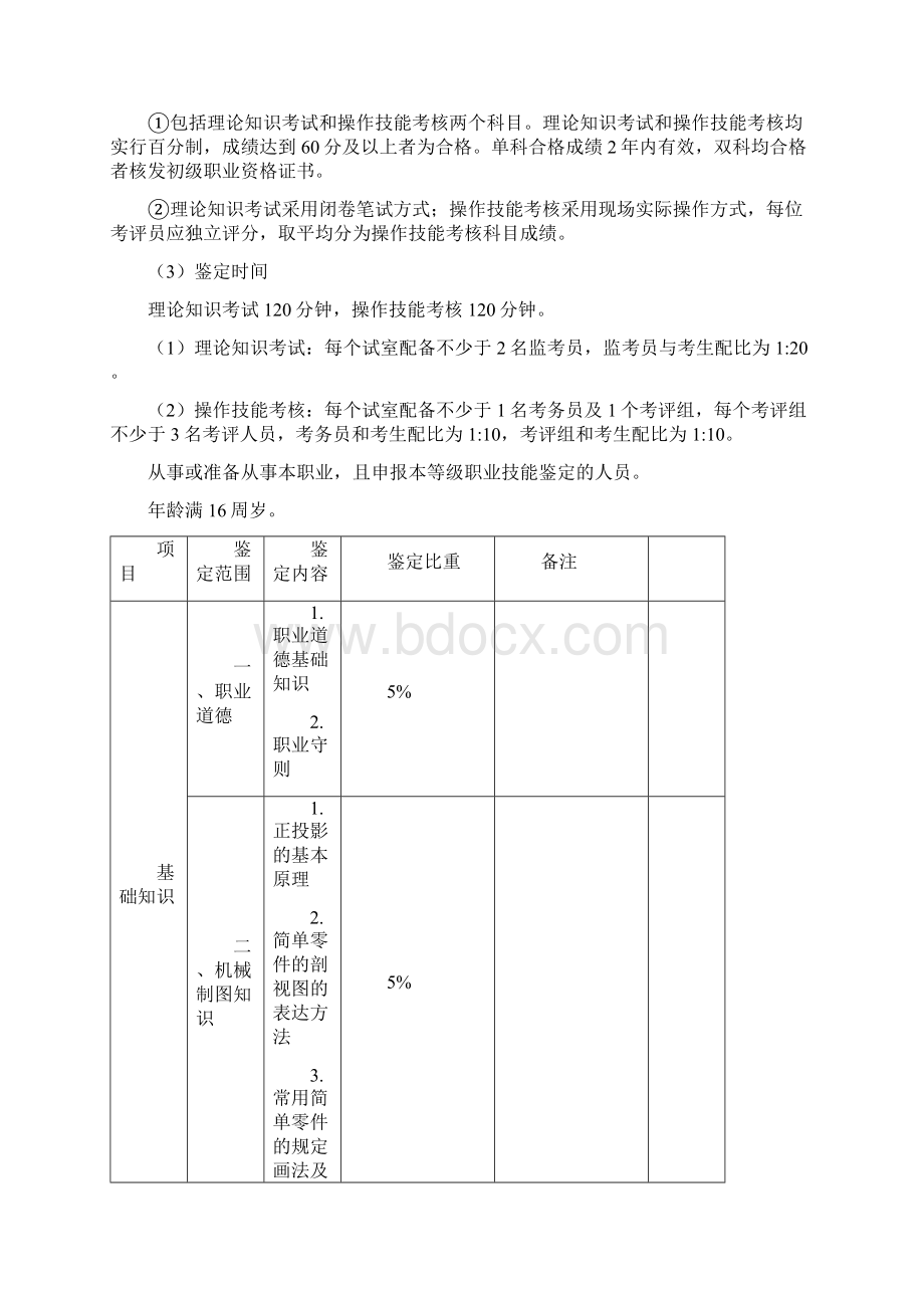 深圳职业技能鉴定电切削工考核大纲.docx_第2页