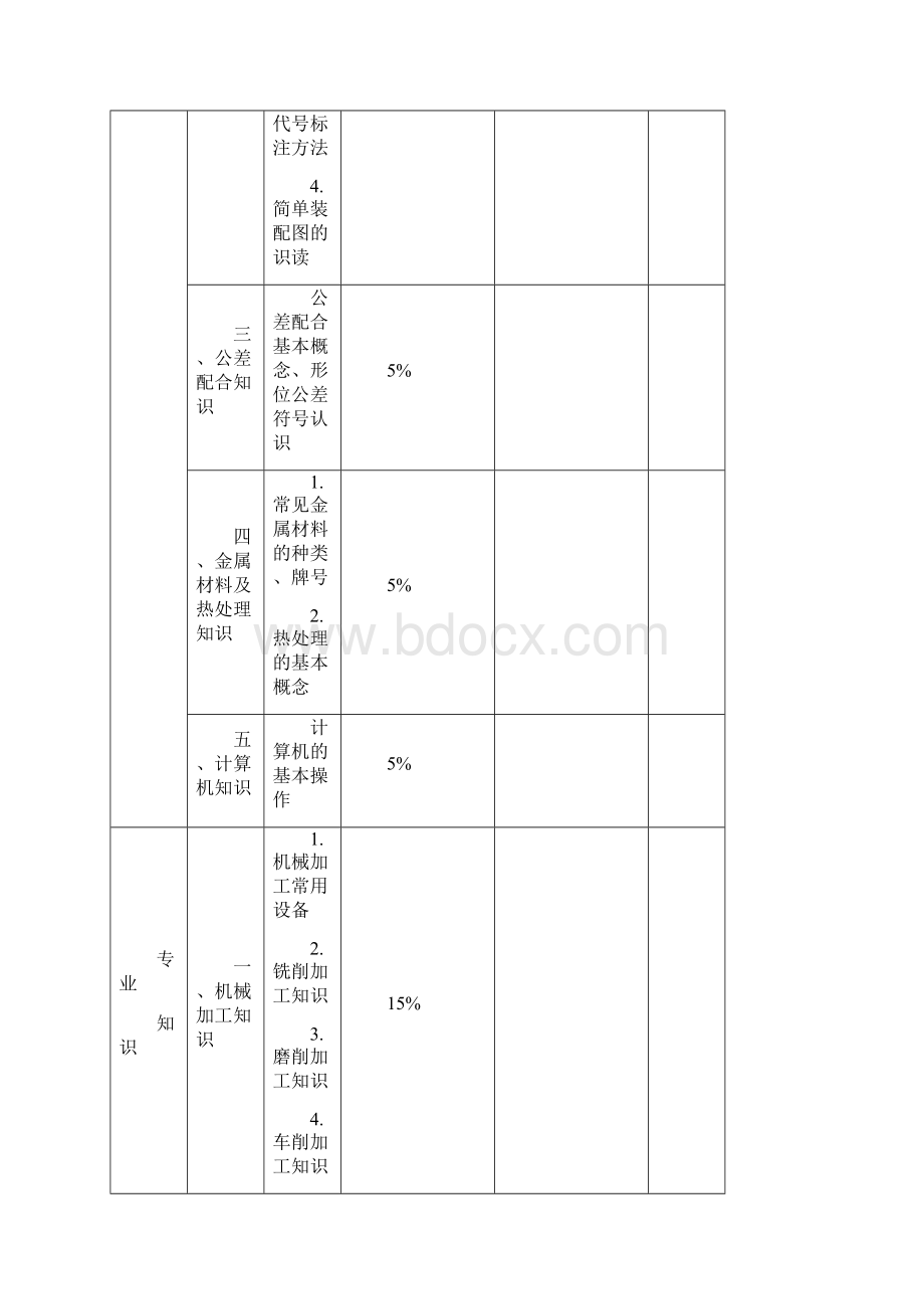 深圳职业技能鉴定电切削工考核大纲.docx_第3页