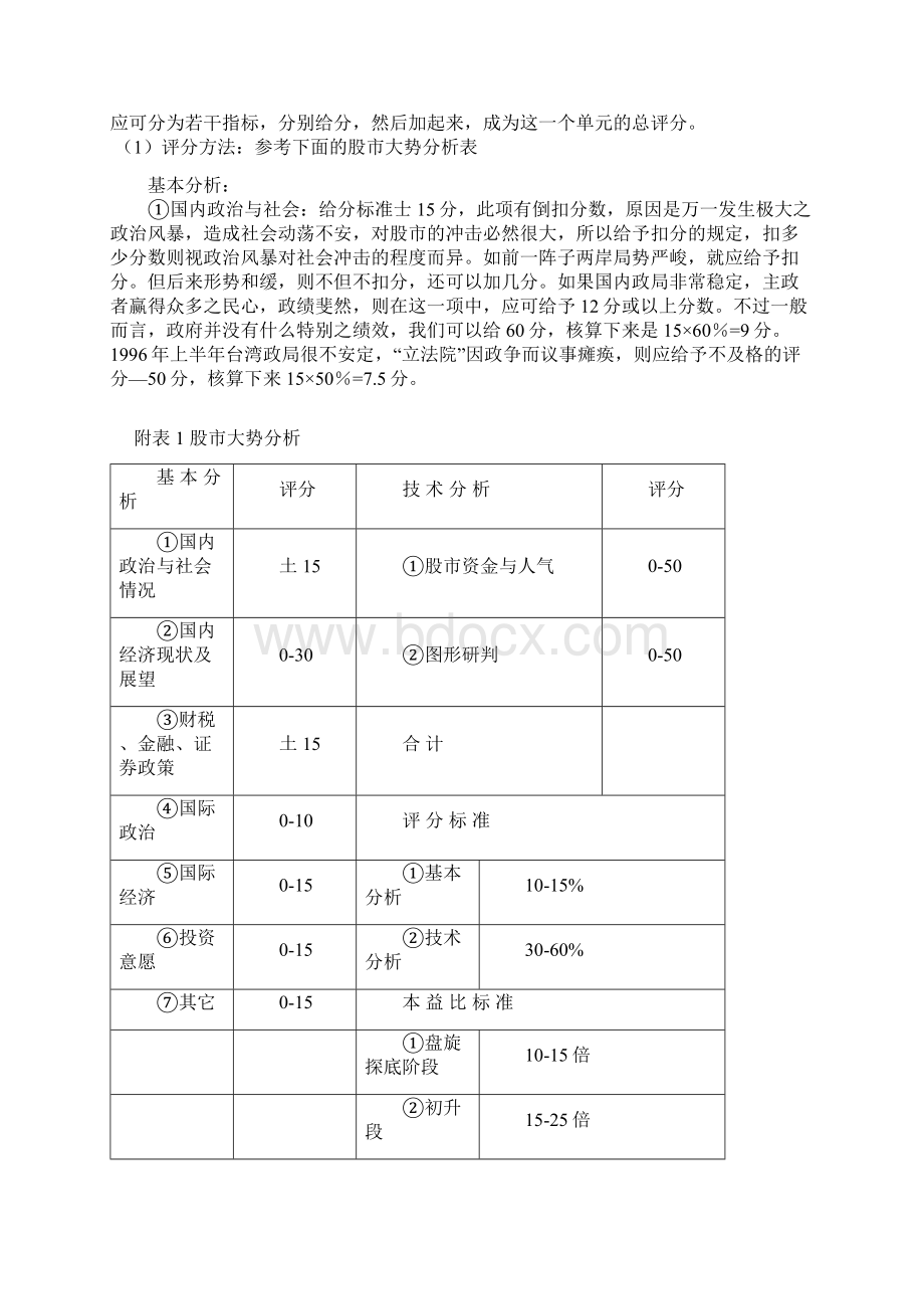 附录1附录1台湾著名证券分析家张龄松研判股市基本方法Word格式文档下载.docx_第2页