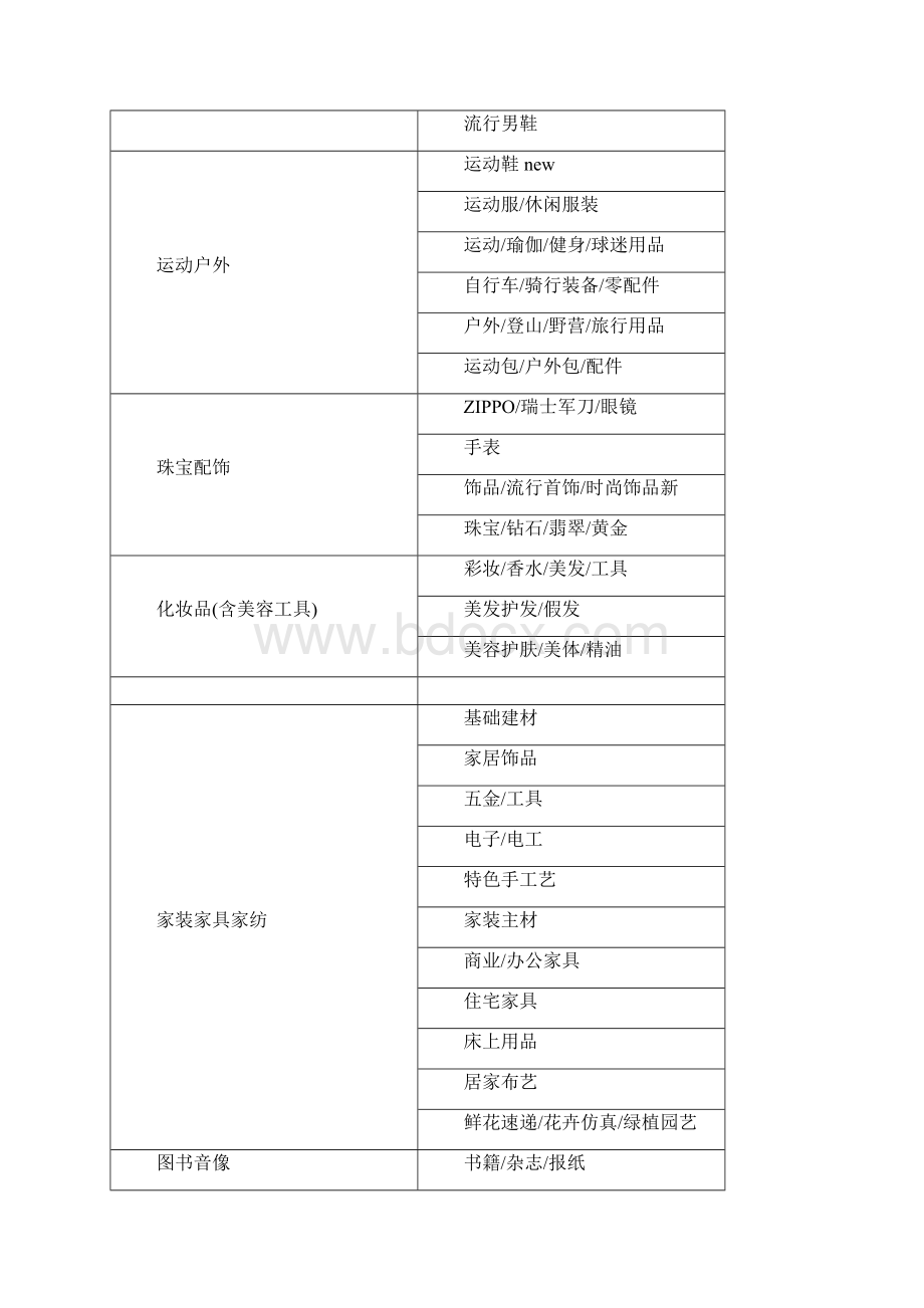 各电商入驻费用流程汇总Word文档下载推荐.docx_第2页