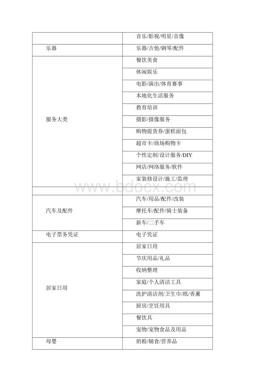 各电商入驻费用流程汇总Word文档下载推荐.docx_第3页