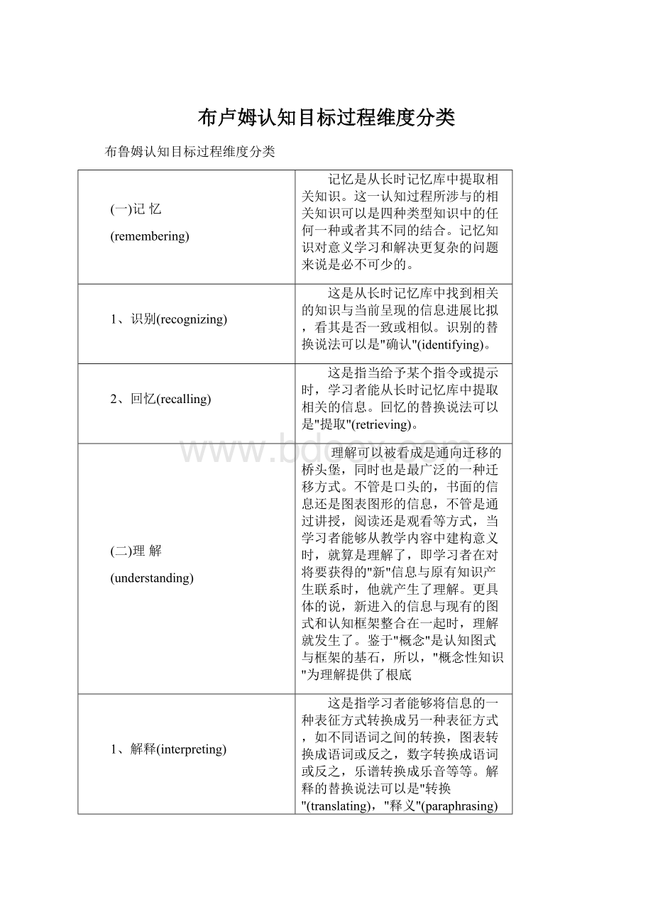 布卢姆认知目标过程维度分类文档格式.docx