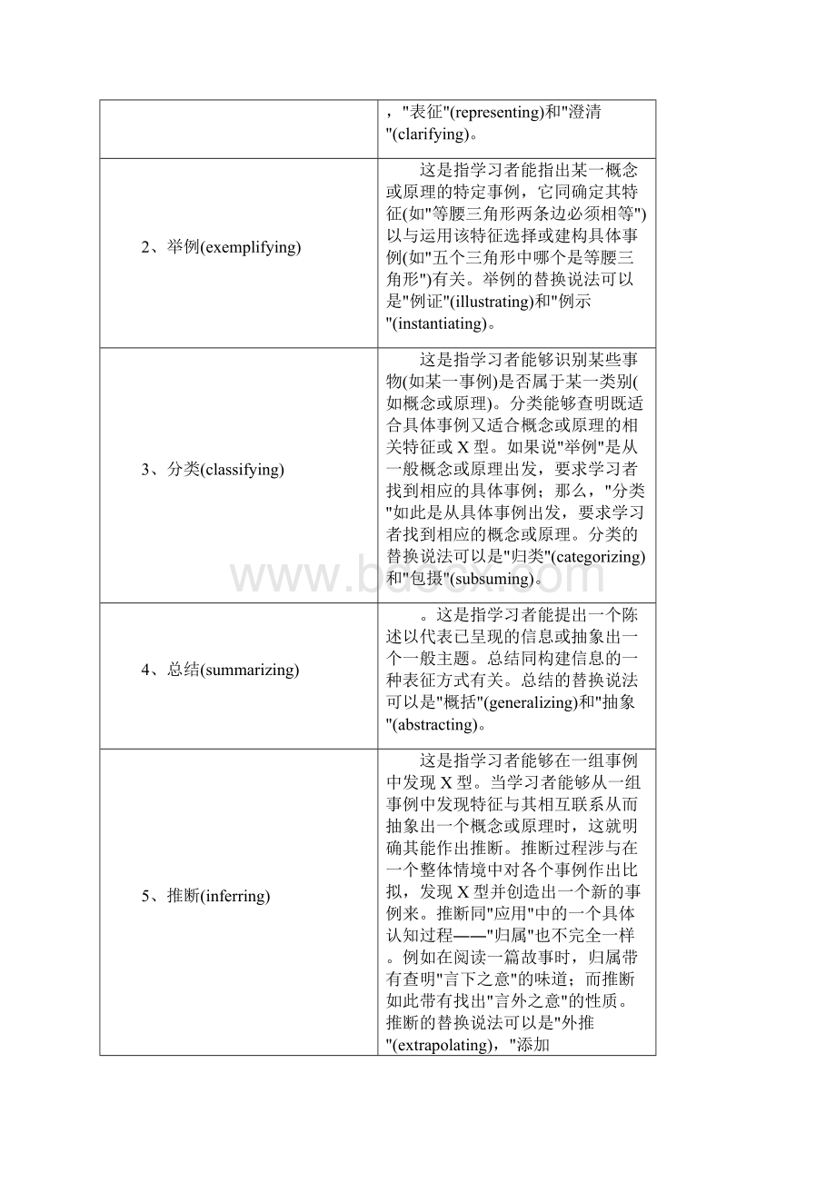 布卢姆认知目标过程维度分类.docx_第2页