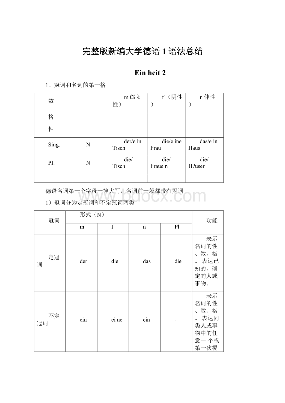 完整版新编大学德语1语法总结Word文档格式.docx_第1页