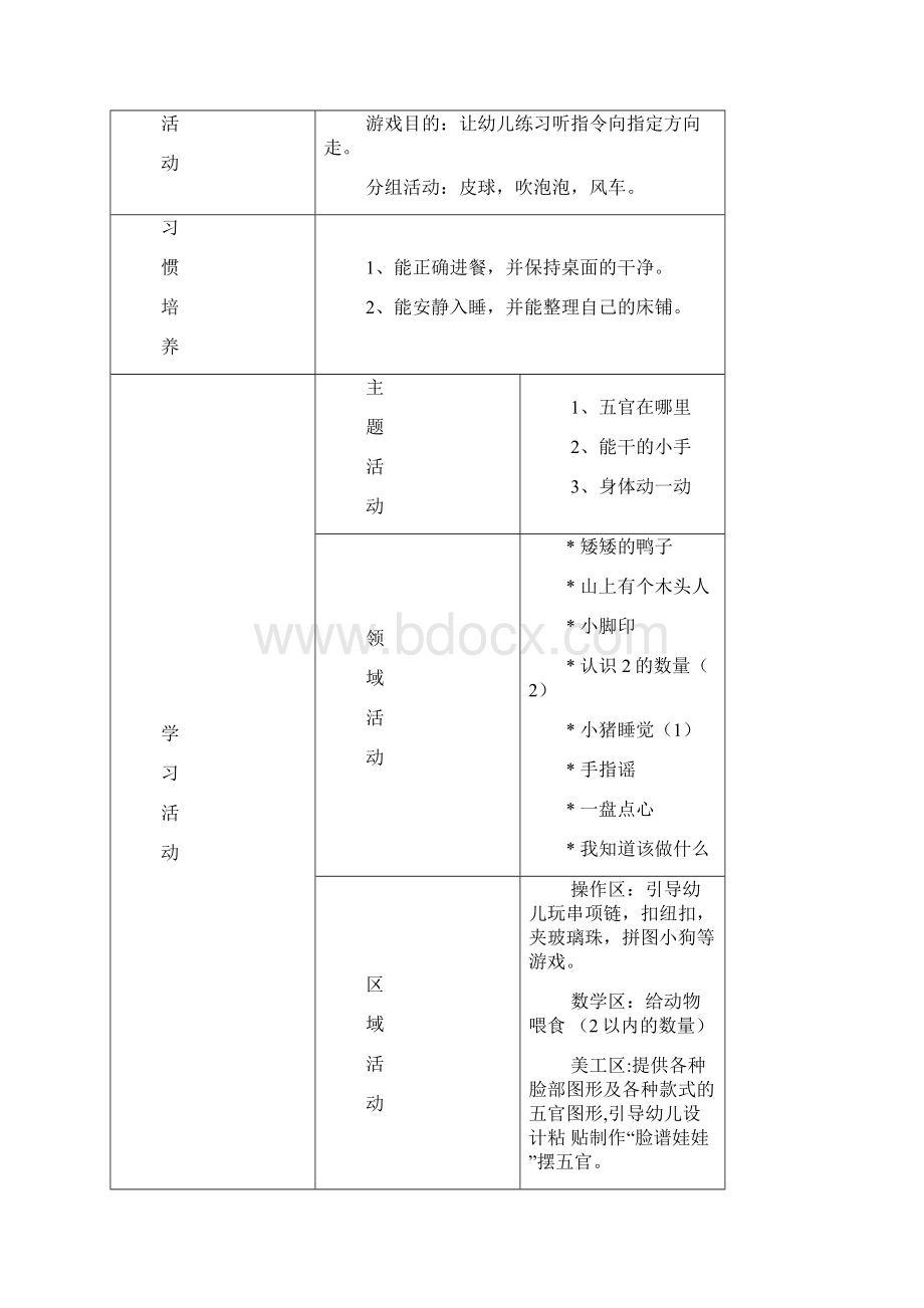 姚集学区幼儿园小班下学期周计划.docx_第3页