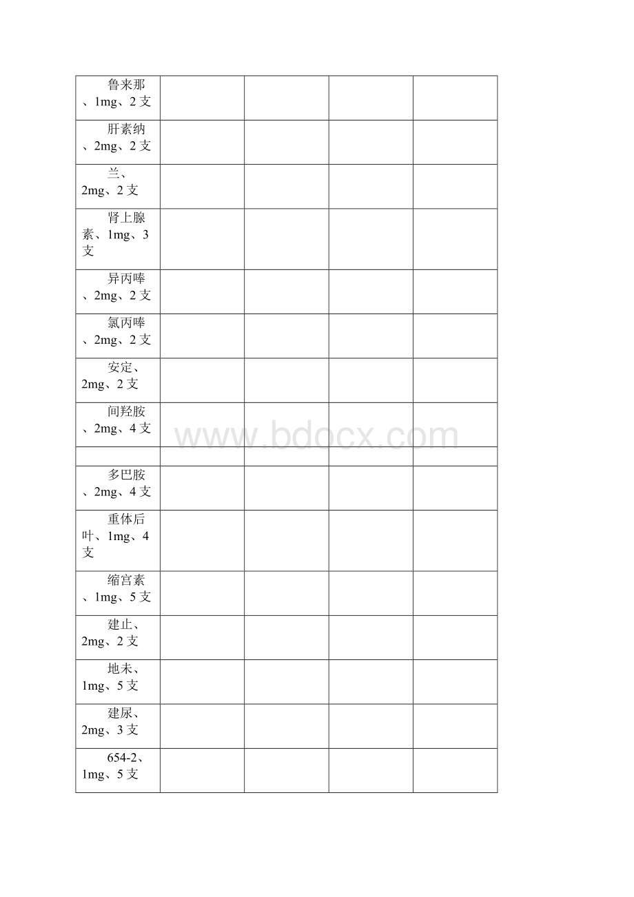 妇产科急救药品交接班登记本.docx_第2页