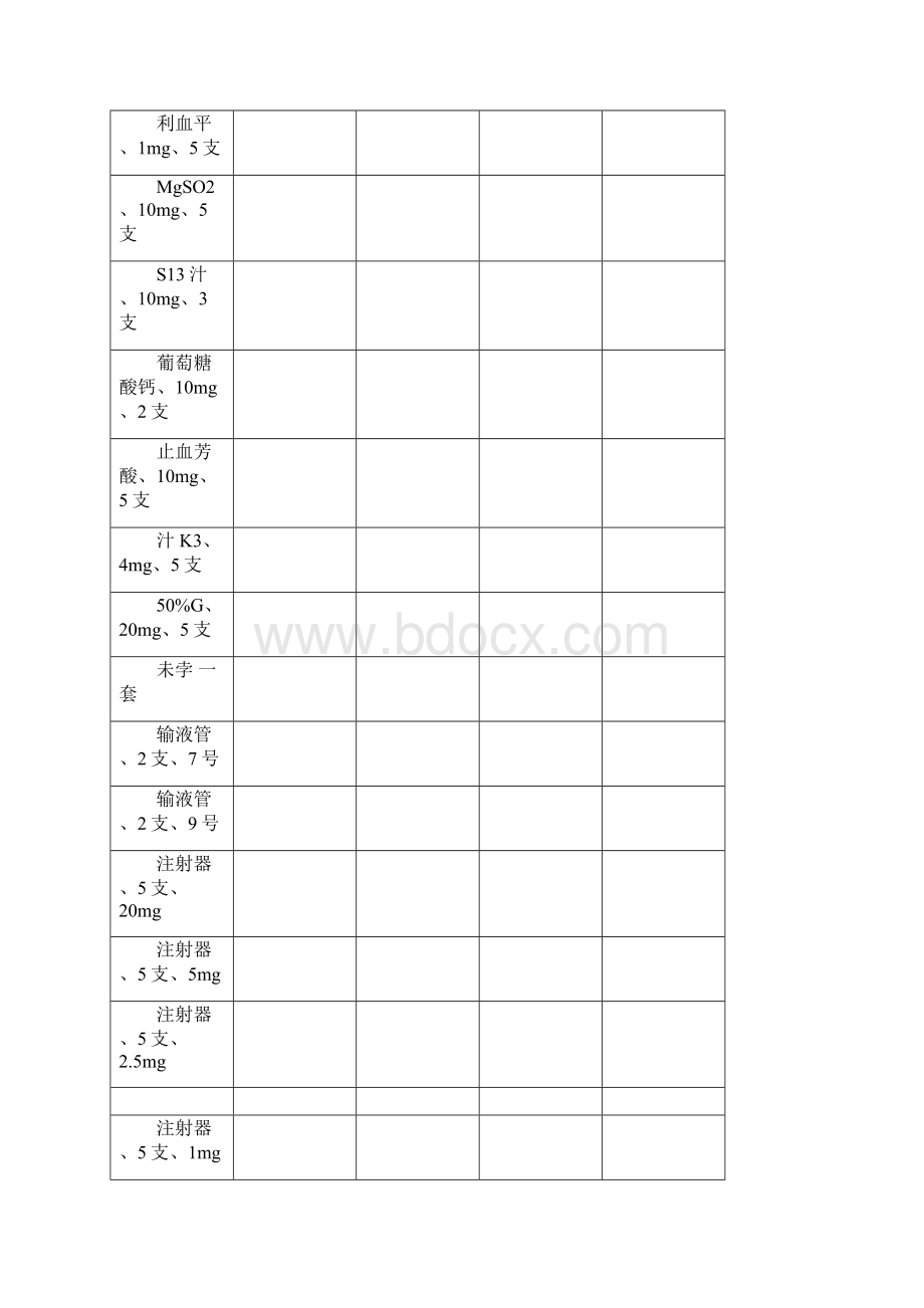 妇产科急救药品交接班登记本.docx_第3页