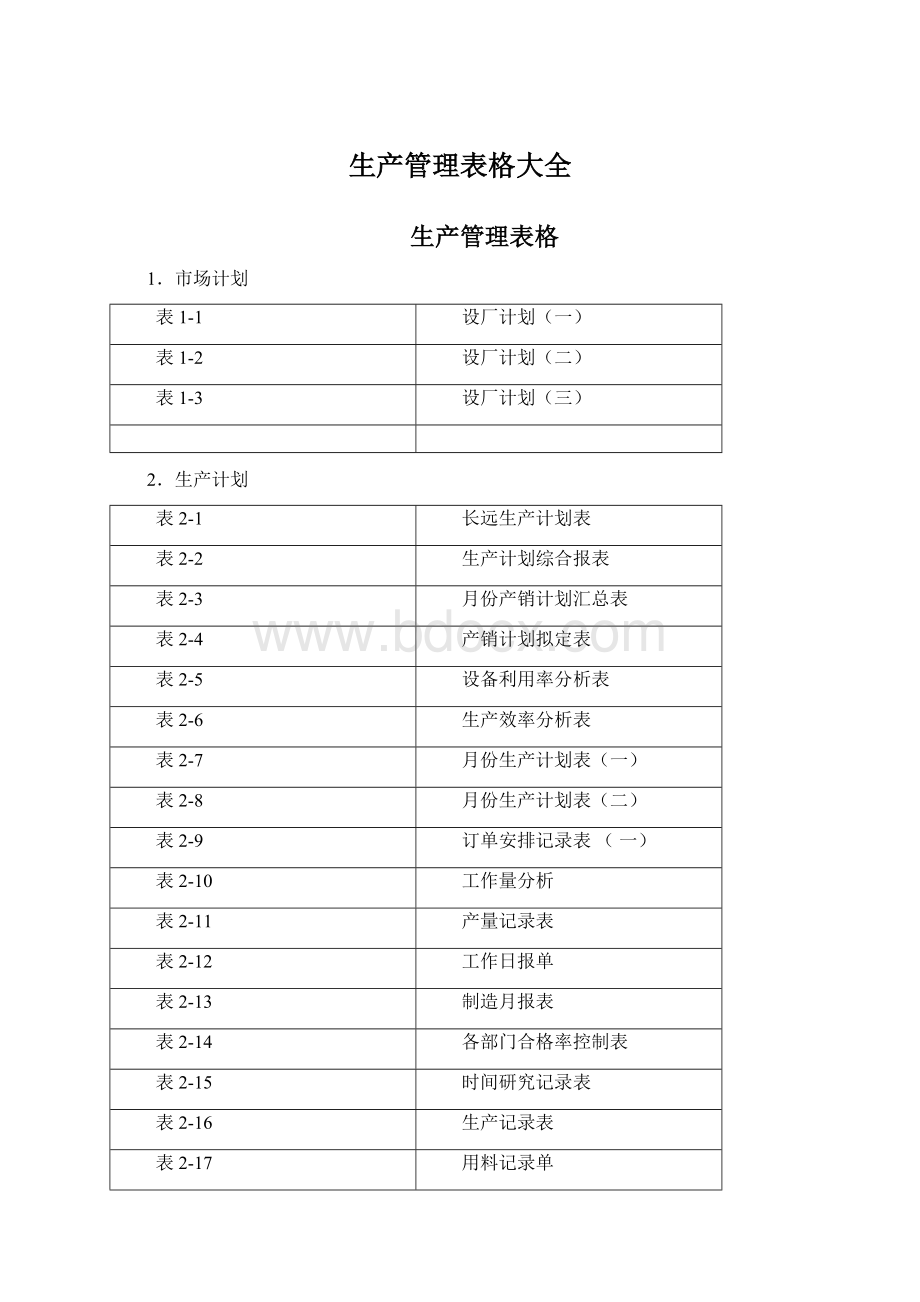 生产管理表格大全Word文档下载推荐.docx