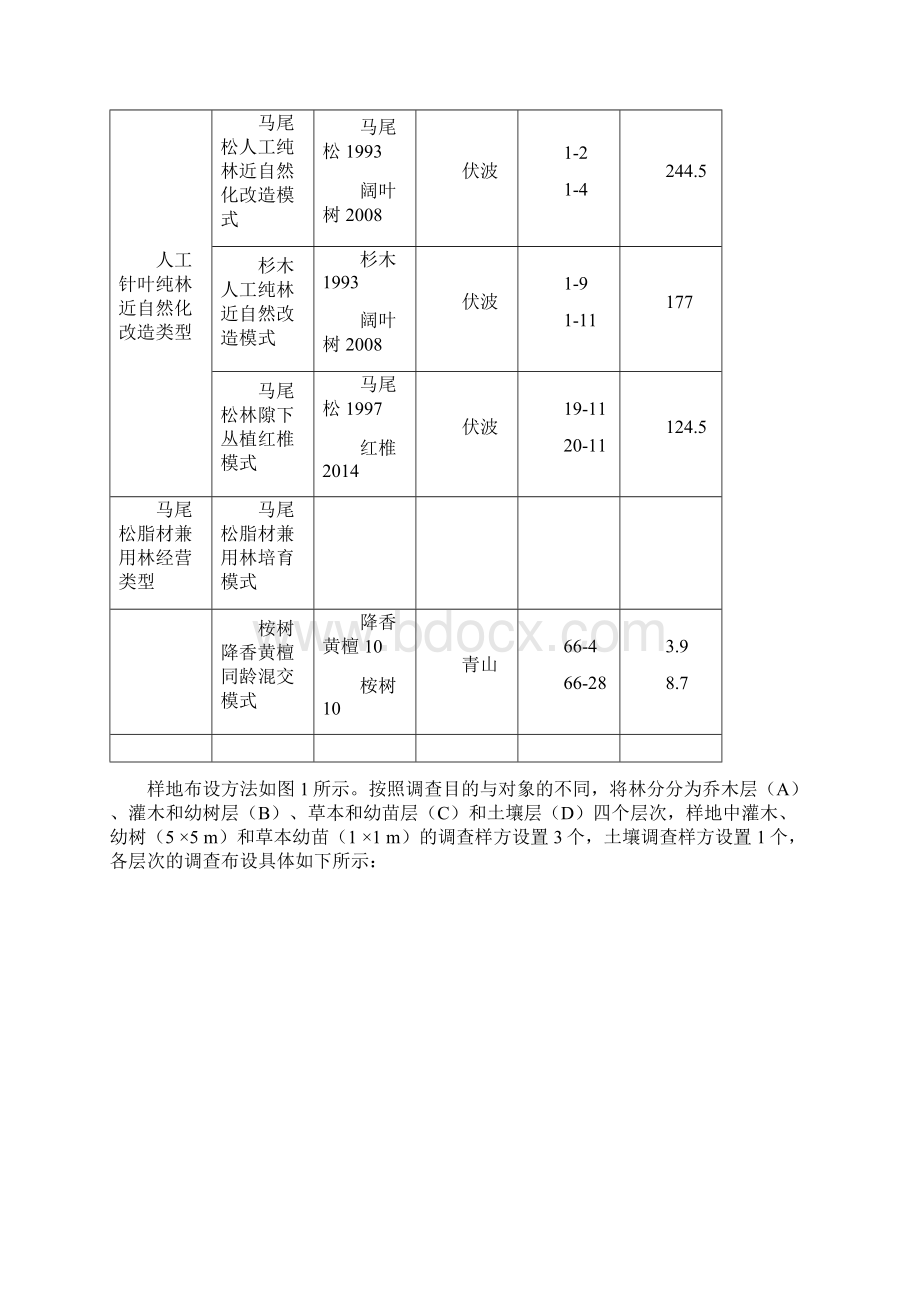 样地监测方案.docx_第2页