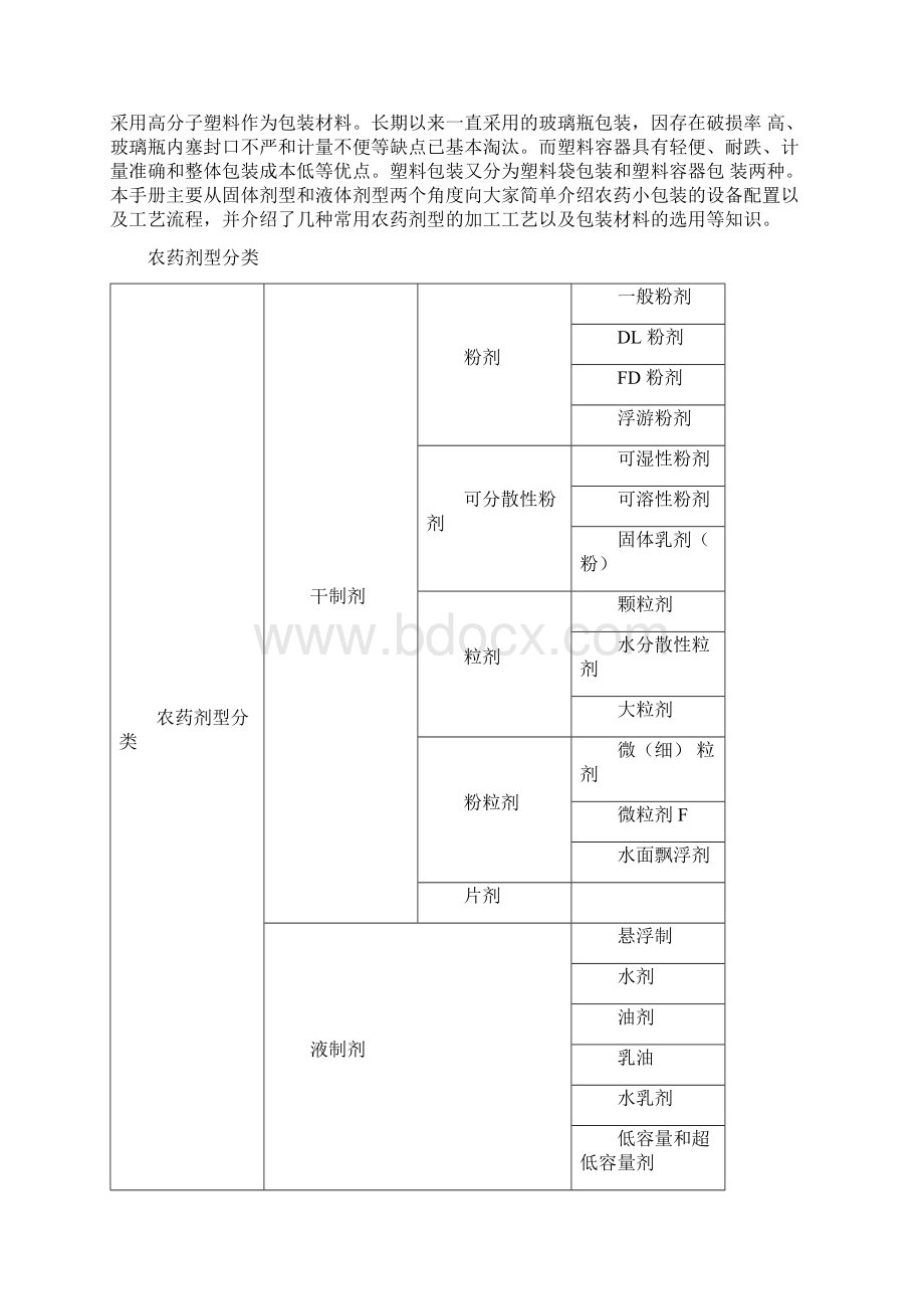 农药生产工艺分类及包装生产指南59708.docx_第2页