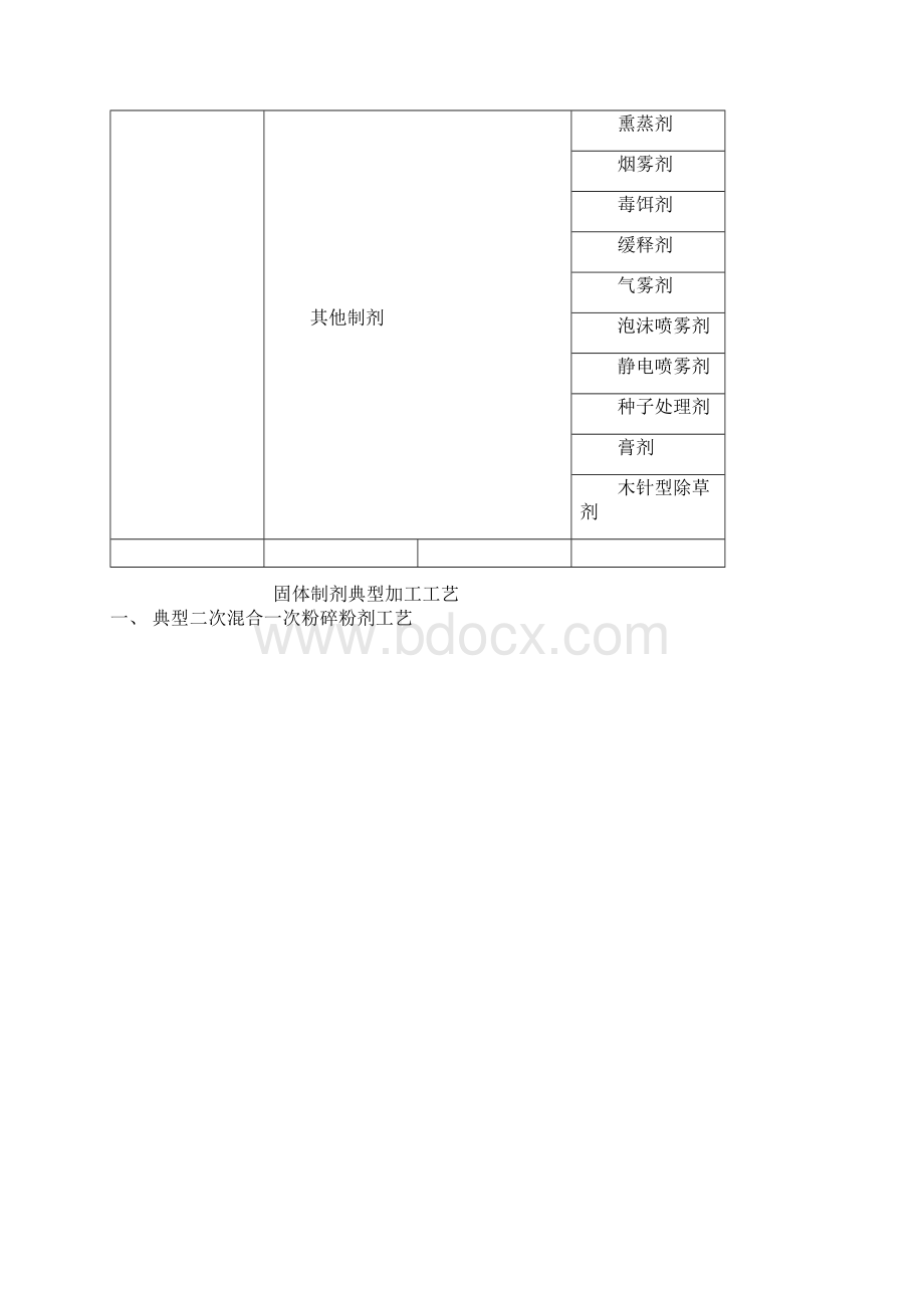 农药生产工艺分类及包装生产指南59708Word下载.docx_第3页