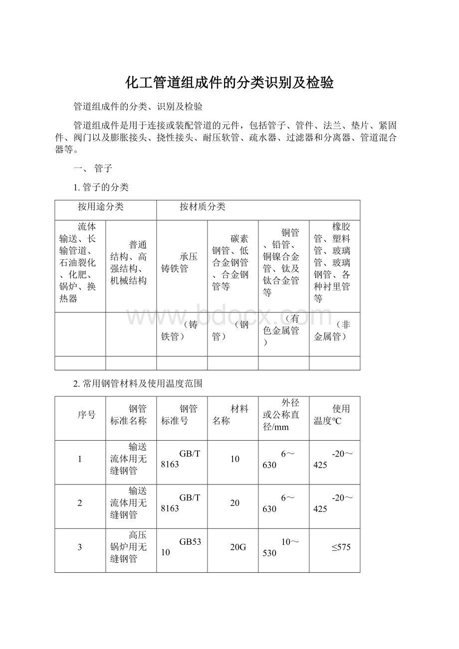 化工管道组成件的分类识别及检验.docx_第1页