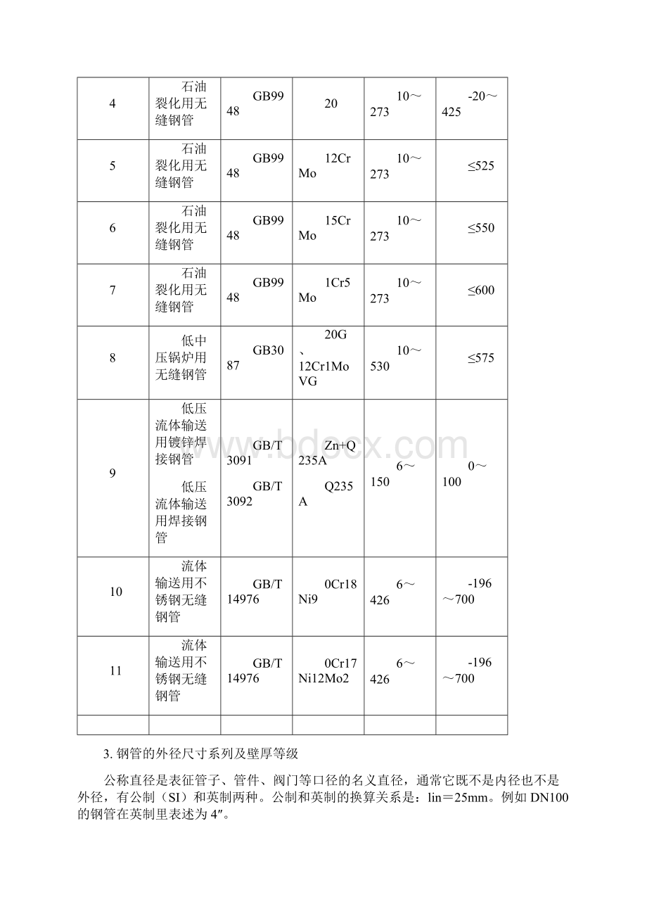 化工管道组成件的分类识别及检验.docx_第2页