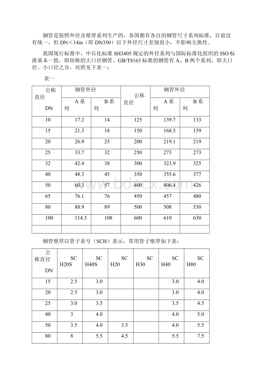 化工管道组成件的分类识别及检验.docx_第3页