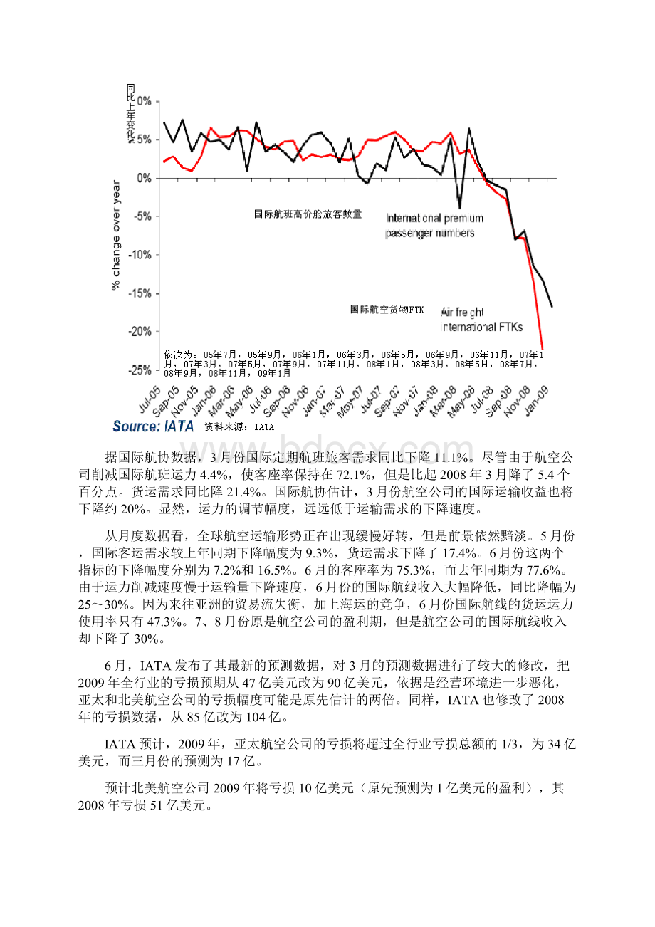 世界航空业面临严峻挑战.docx_第2页