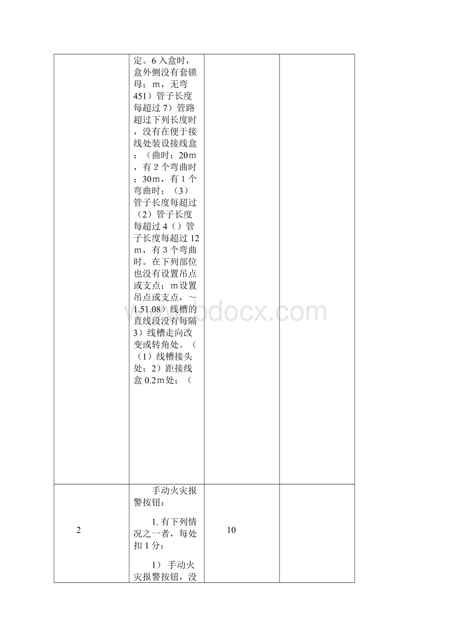 消防工程工程质量控制资料检查评分表.docx_第2页