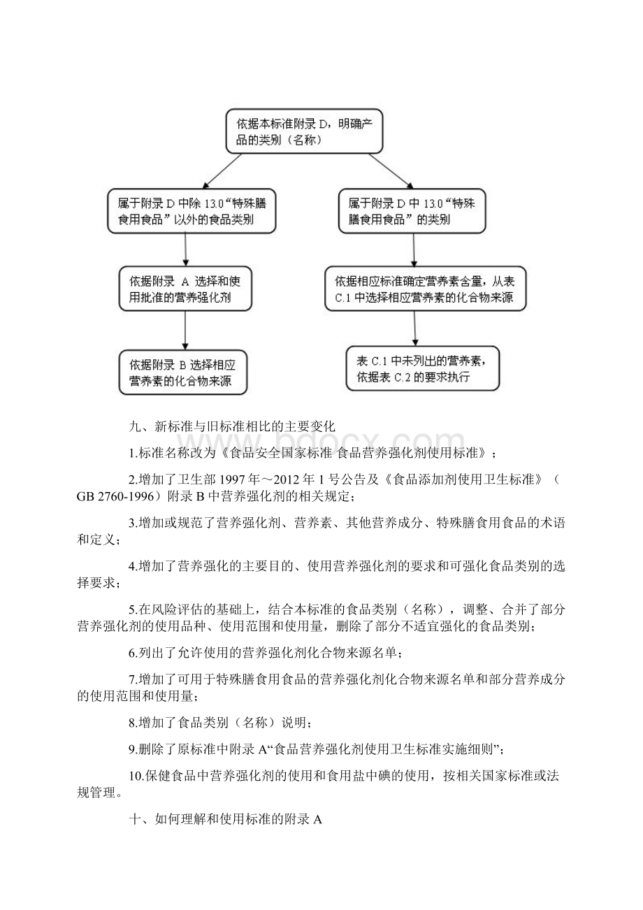 《食品营养强化剂使用标准》问答.docx_第3页