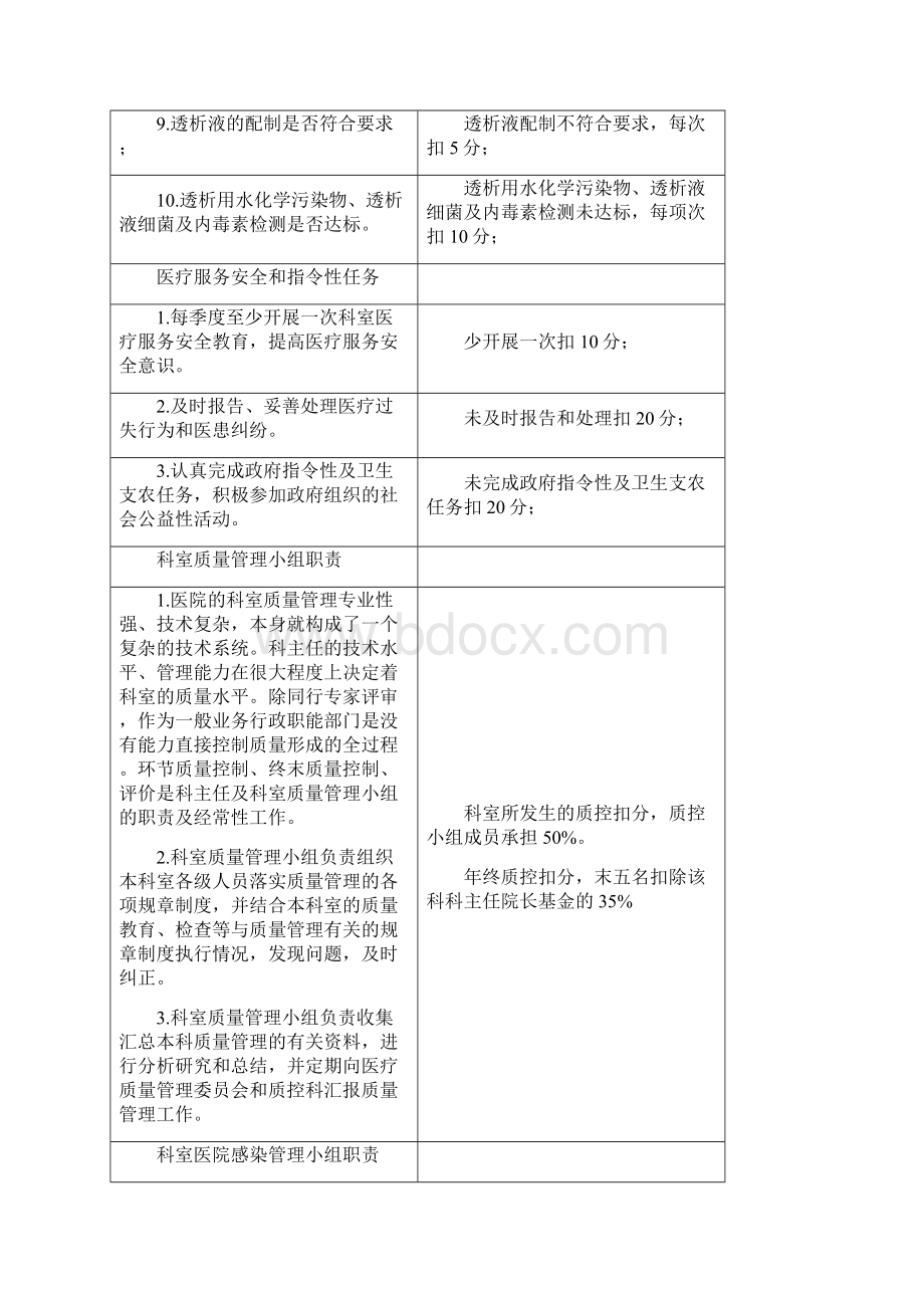 血透室医疗质量管理与持续改进考核标准Word下载.docx_第2页