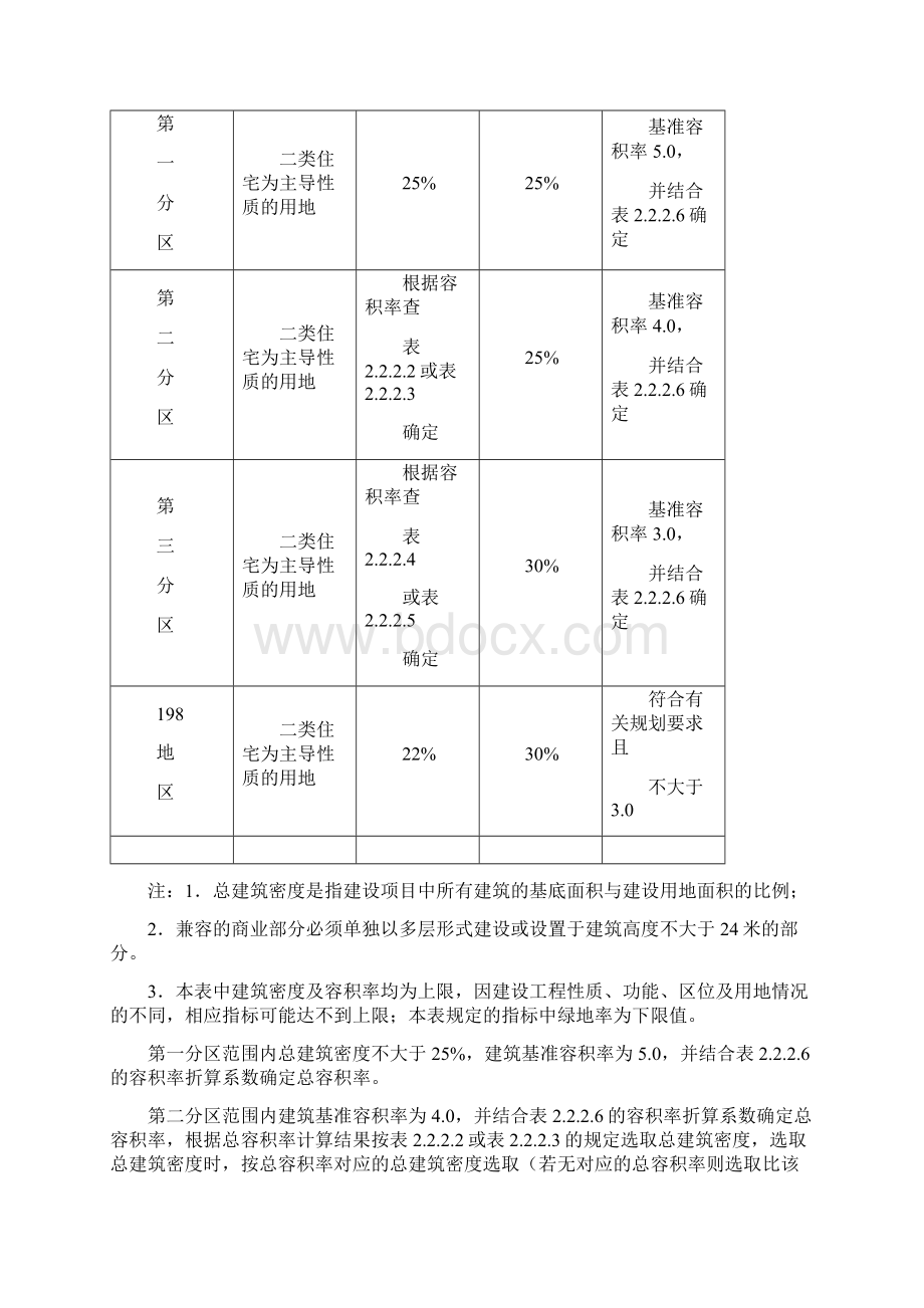 成都市规划管理技术规定.docx_第3页