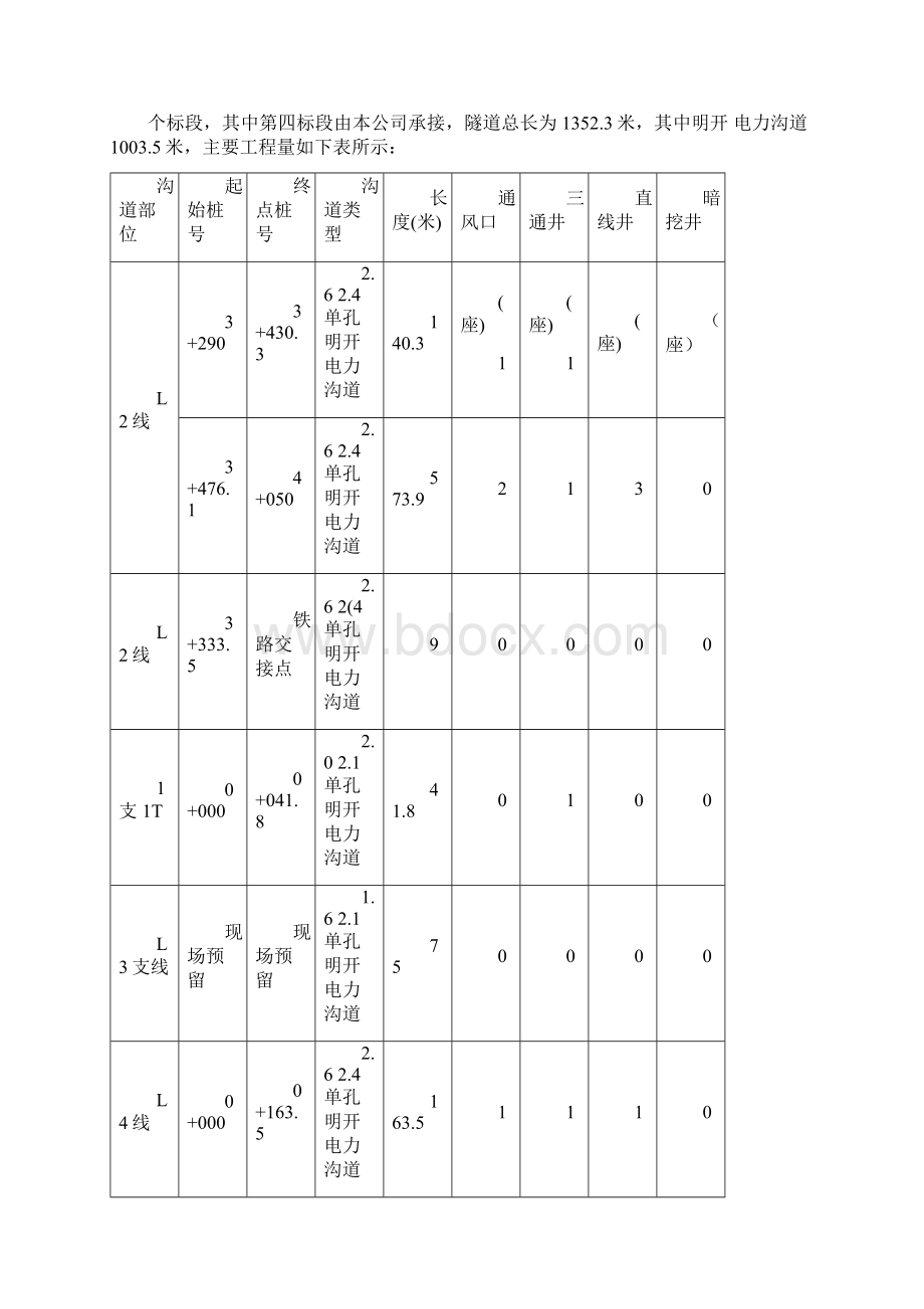 回填土工程施工方案.docx_第2页