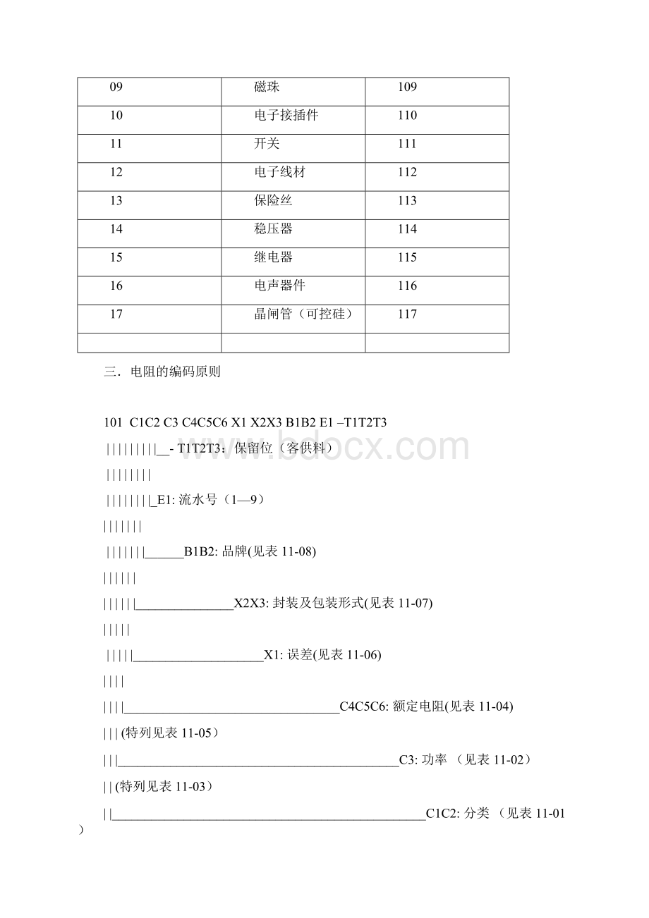 物料编码原则2.docx_第2页