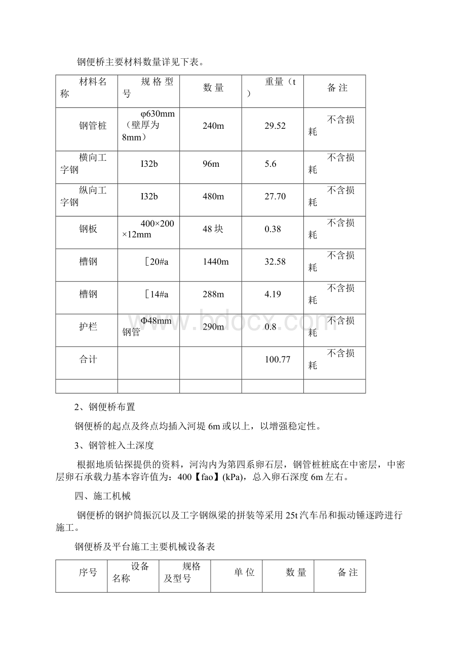 钢便桥施工专项方案一型钢纵梁Word文档下载推荐.docx_第2页