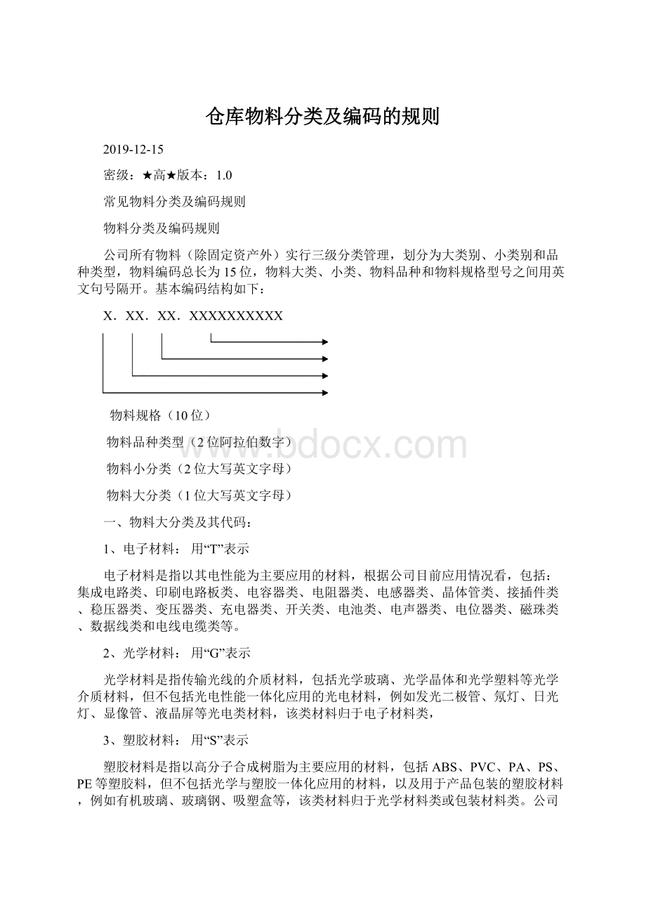 仓库物料分类及编码的规则.docx