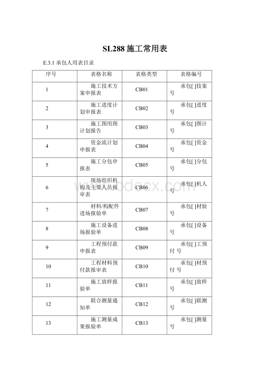 SL288施工常用表Word格式文档下载.docx