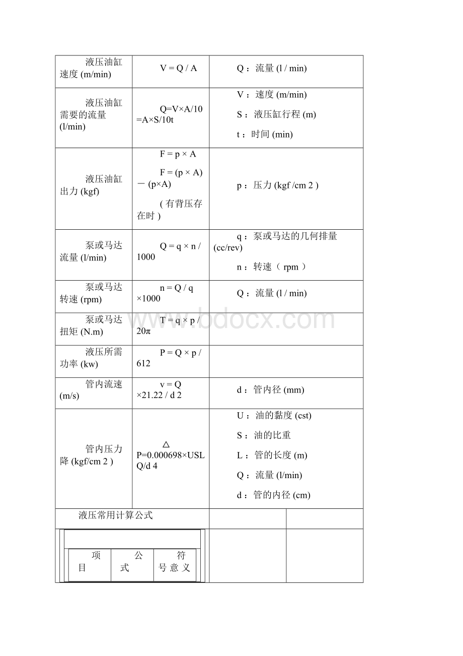 油缸设计计算公式.docx_第2页