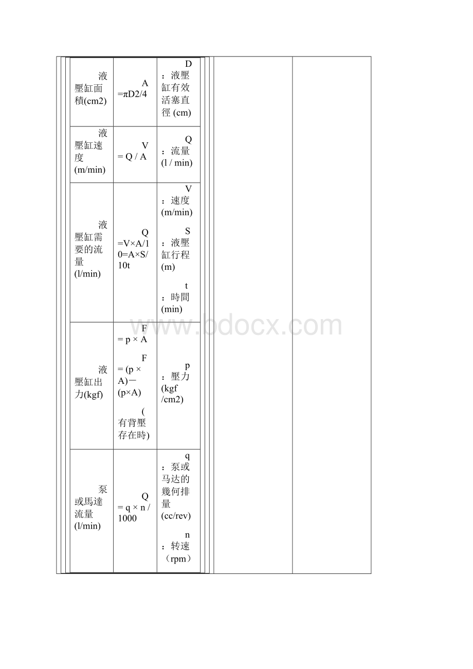 油缸设计计算公式.docx_第3页