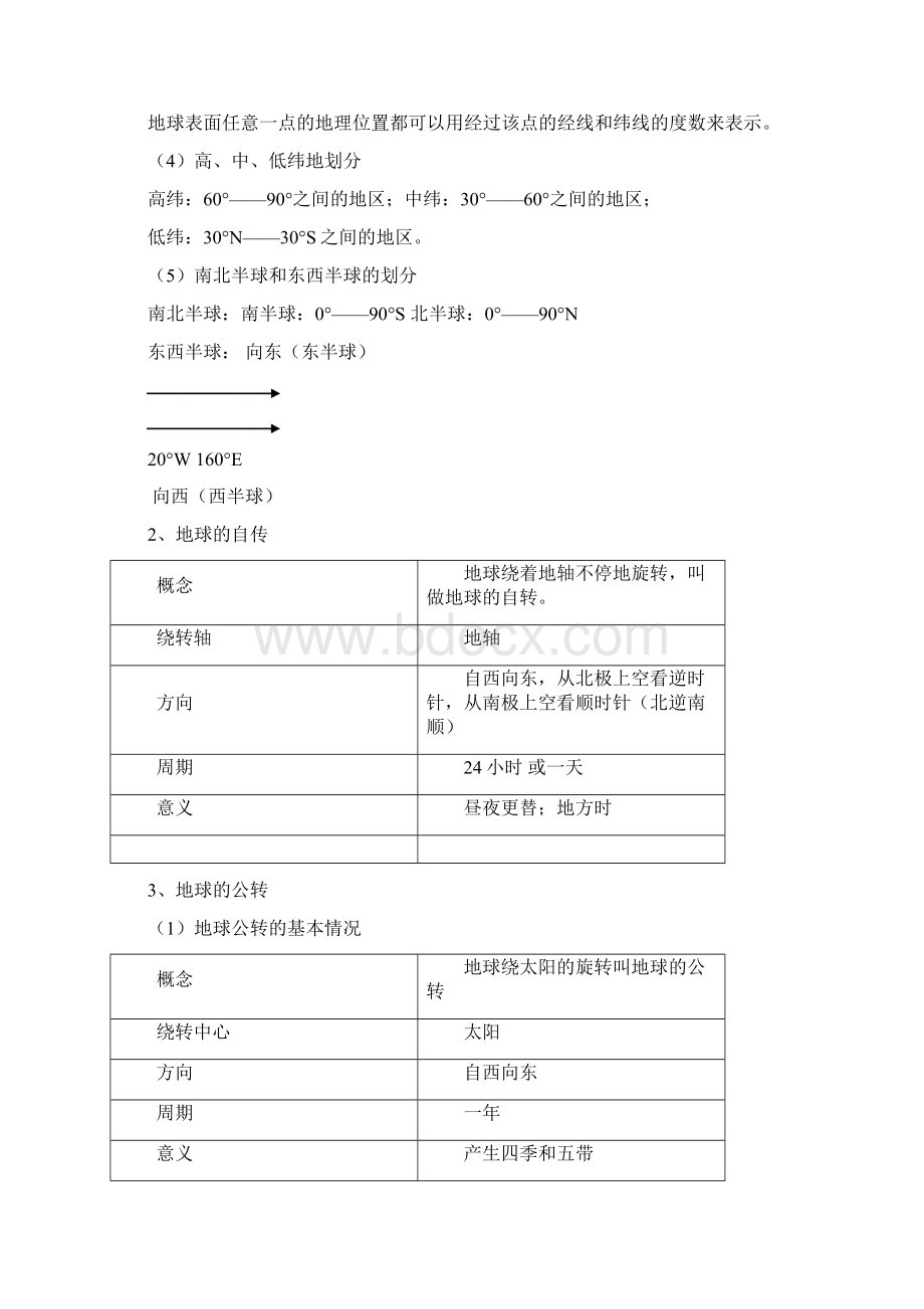 初中地理会考必考知识点汇总.docx_第2页