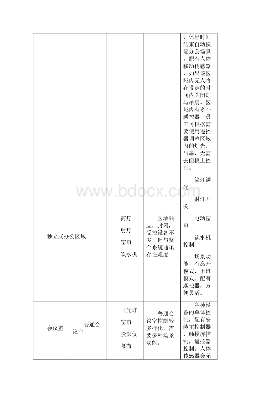 智能办公系统方案Word格式.docx_第3页