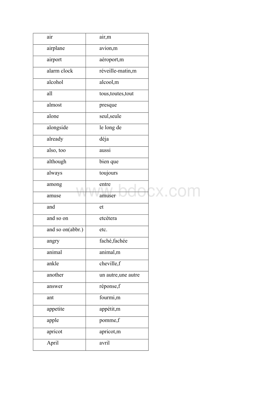 1047英法对照词Word格式文档下载.docx_第2页